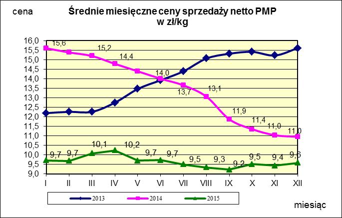 w proszku.