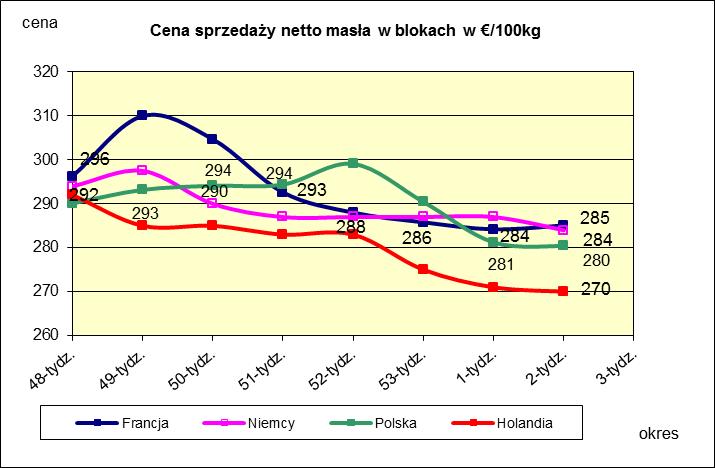 PORÓWNANIE ŚREDNICH