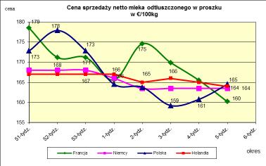 masła ekstra w blokach *