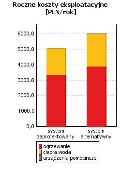 Wskaźnik rocznego zapotrzebowania na energię pierwotną dla budynku EP wg wymagań WT2017 12006,47 [kwh/rok] 14001,10 [kwh/rok] 5976,30 [kwh/rok] 7470,37 [kwh/rok] 17982,77 [kwh/rok] 21471,47 [kwh/rok]