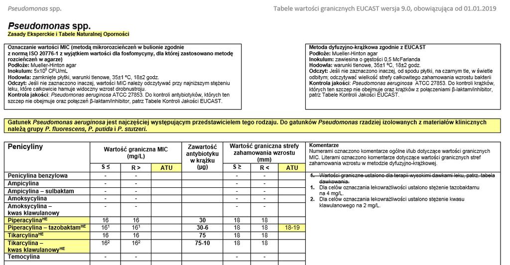 Nowe definicje klinicznych wartości granicznych i znak HE przy nazwie