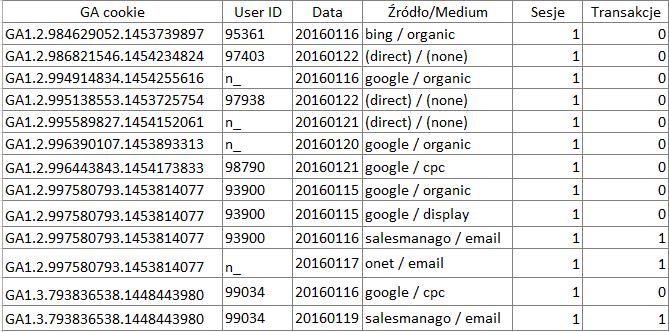 Wszystkie ścieżki według Cookie-ID Zaawansowany