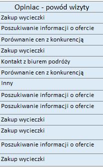 Jeszcze więcej wniosków o użytkowniku Integracja danych ze źródeł