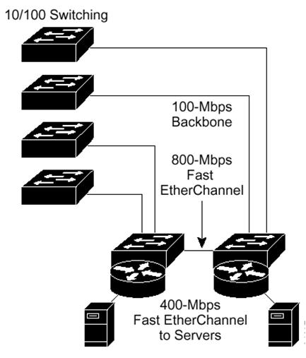 Link Agregation / IEEE 802.