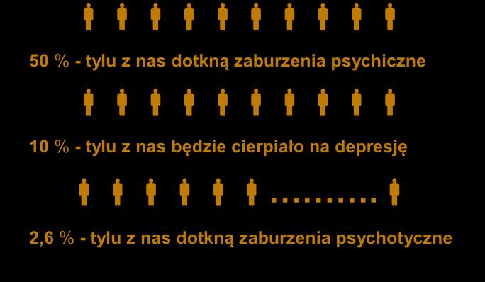 WPROWADZENIE: zaburzenia psychiczne wyjątki czy powszechne zjawisko? uzależnienia.