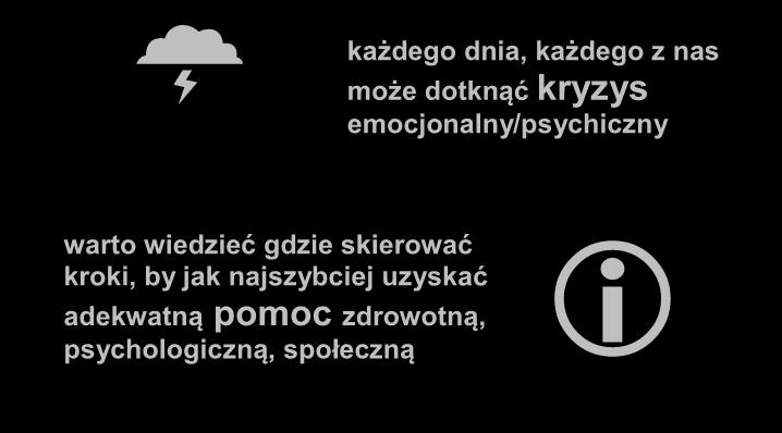 Równie ważna jest też umiejętność sięgnięcia po pomoc, dostępność pierwszej pomocy psychologicznej, opieki zdrowotnej, wsparcia społecznego oraz działania na rzecz przeciwdziałania wykluczeniu