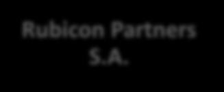 Rozdział III Działalność Grupy Kapitałowej Rubicon Partners S.A. w 2016 roku, oraz istotne zdarzenia po dacie bilansu 1.