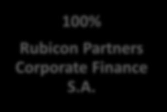 umowach ubezpieczenia, współpracy lub kooperacji. W dniu 1 kwietnia 2016 r. została utworzona spółka Rubicon Partners Ventures Sp. z o.o. spółka w 100% zależna od Rubicon Partners Corporate Finance S.