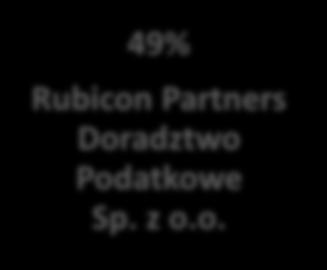 z o.o. Rubicon Partners Ventures Sp. z o.o. spółka powstała w 2016 roku I została objęta konsolidacją metodą pełną spółki te podlegają konsolidacji oraz Rubicon Partners Doradztwo Podatkowe Sp.
