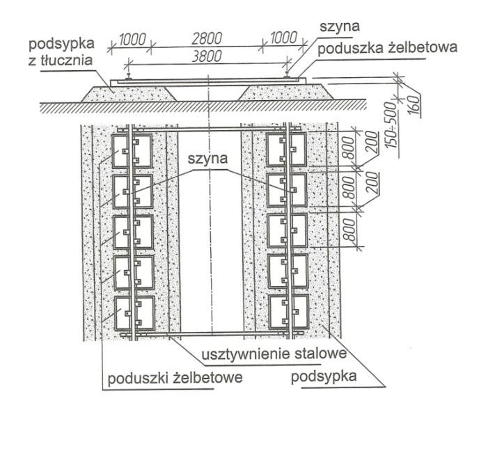 Zadanie 5. Na podstawie rysunku określ, ile wynosi rozstaw osiowy pomiędzy szynami torowiska żurawia wieżowego 3800 mm 2800 mm 1000 mm 800 mm Zadanie 6.