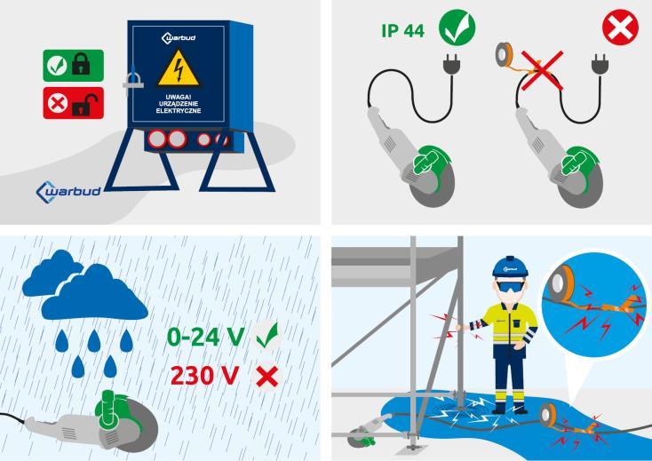 Zagrożenie Porażenie prądem Środki ochrony Podstawowe RYZYKO S 9 Działania zmniejszające ryzyko Stosowanie sprawnych elektronarzędzi z aktualnymi pomiarami elektrycznymi; Podczas opadów stosowanie
