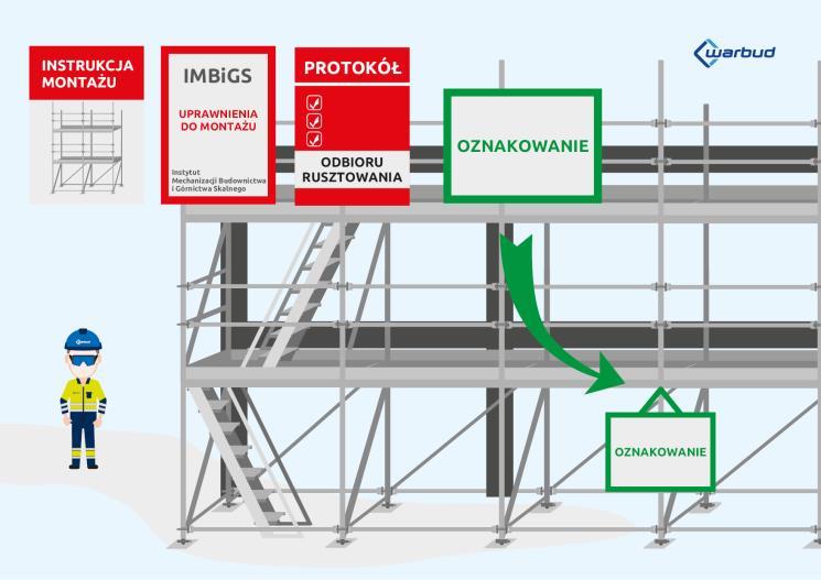 Montaż rusztowań Montaż rusztowań wykonywany będzie przez uprawnionych do tego montażystów zgodnie z wytycznymi DTR lub projektu dostarczonych przez producenta.