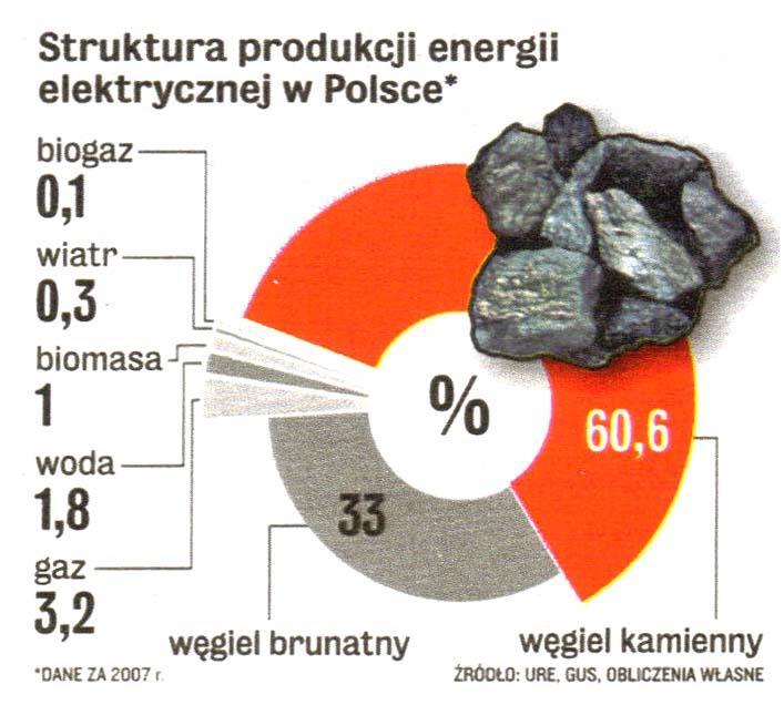 ŹRÓDŁA ENERGII J. Oppenheim, E.