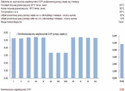 Praca gruntowej pompy ciepła model SIK 8TES dla analizowanego budynku w zależności od jego zapotrzebowania na energię wg temperatury zewnętrznej Dystrybucja ciepła w analizowanym budynku odbywa się