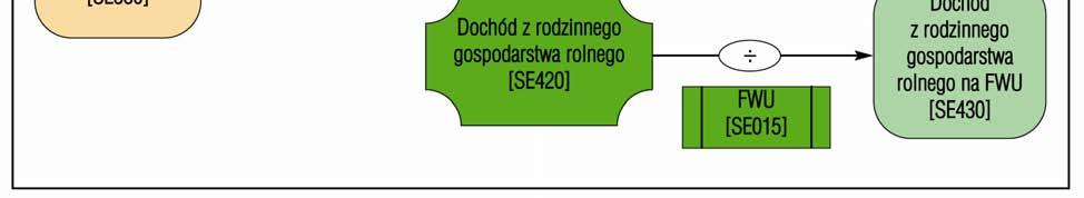 Schemat 2-5 przedstawia sposób obliczenia poszczególnych