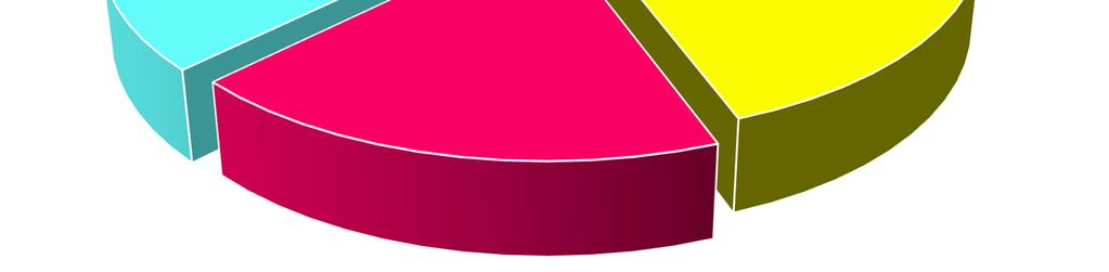 Gospodarka komunalna i ochrona środowiska 9,14% 5 743 828 5 Transport i łączność 4,18% 2 625 276 6 Kultura fizyczna 3,43% 2 157