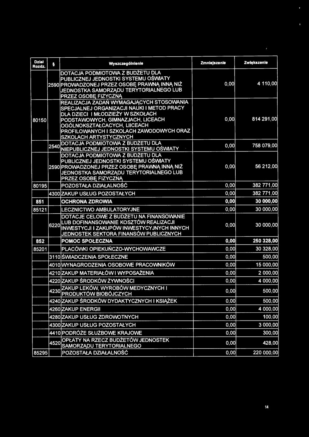 PODSTAWOWYCH, GIMNAZJACH, LICEACH o.oo 814 291,00 OGÓLNOKSZTAŁCACYCH, LllCEACH PROFILOWANYCH I SZKOLACH ZAWODOWYCH ORAZ SZKOLACH ARTYSTYCZNYCH 2540 NIEPUBLICZNEJ JEDNOSTKI SYSTEMU OŚWIATY o.