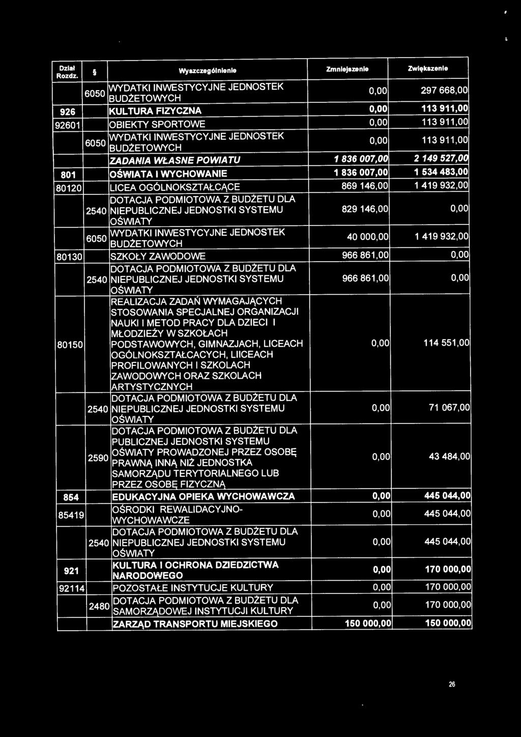 146,00 0,00 OŚWIATY 6050 WYDATKI INWESTYCYJNE JEDNOSTEK BUDŻETOWYCH 40 ooo.