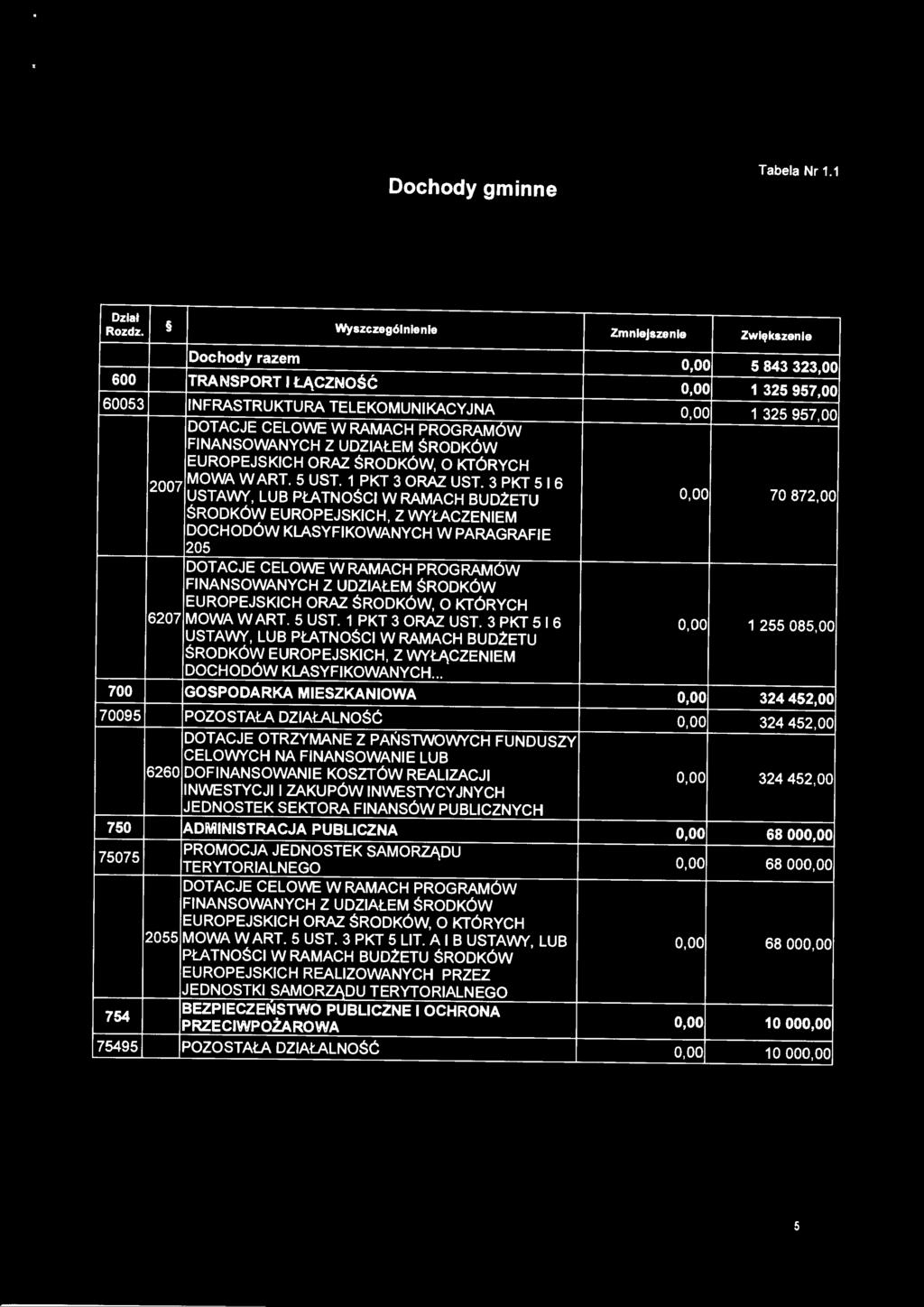 PROGRAMÓW FINANSOWANYCH Z UDZIAŁEM ŚRODKÓW EUROPEJSKICH ORAZ ŚRODKÓW, O KTÓRYCH 2007 MOWA W ART. 5 UST. 1 PKT 3 ORAZ UST.