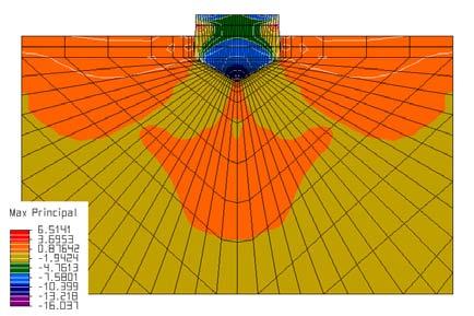 W przypadku ostrza o klinowo ukształtowanej powierzchni natarcia, jak poprzednio, symetria osiowa modelu powoduje, że rozkład naprężeń jest również symetryczny względem osi ostrza (rys. 5.9)