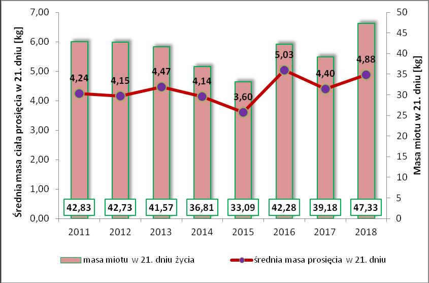 Wykres 10B.