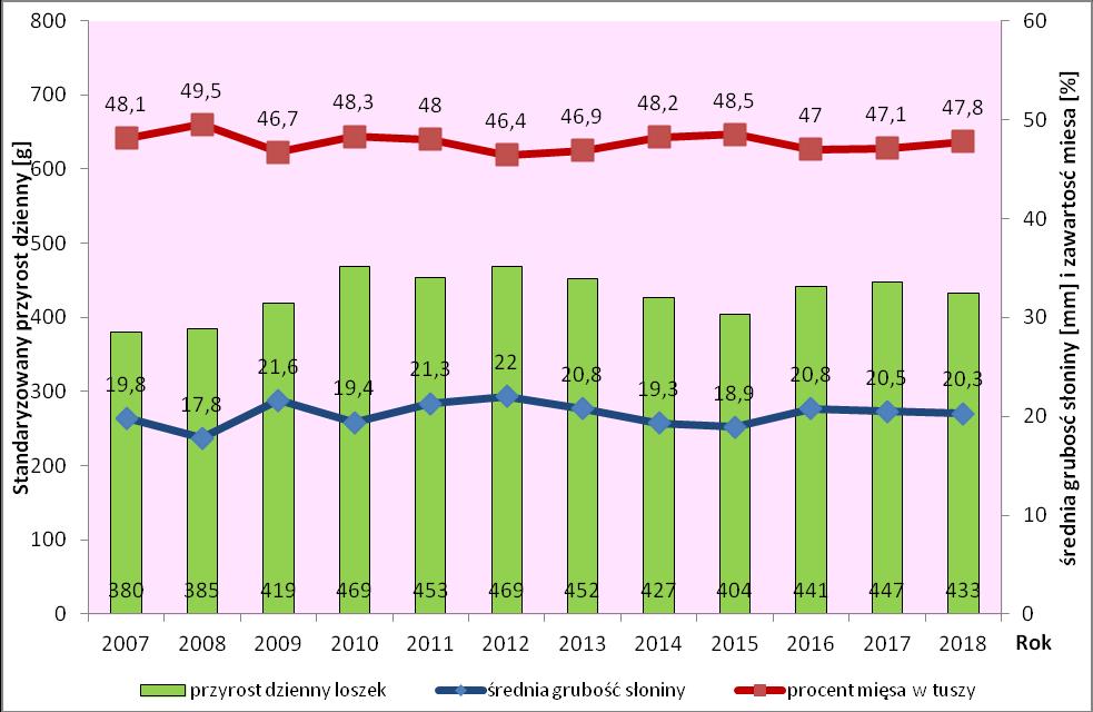 złotnickiej pstrej w latach 2007 2018