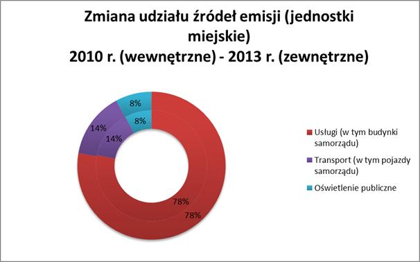 Źródła emisji