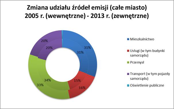 Źródła emisji