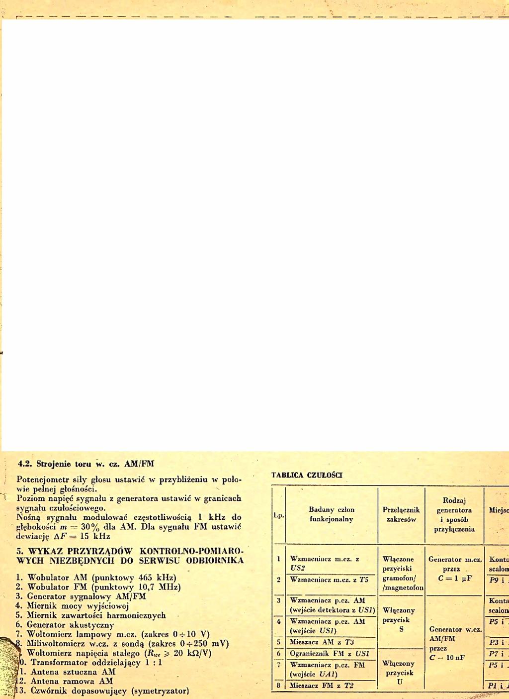 4.2. Strojenie toru w. cz. AM/FM Potencjometr siły głosu ustawić w przybliżeniu w połowie pełnej głośności. 1 Poziom napięć sygnału z generatora ustawić w granicach sygnału czułościowego.