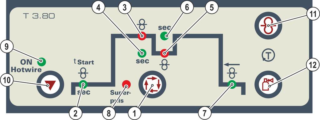 Skrócony opis urządzenia Układ sterowania elementy sterownicze 4.3.1 Sterownik urządzenia - ukryte elementy sterownicze Poz. Symbol Opis 0 Rys.