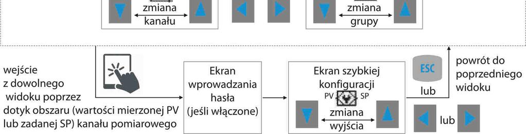 Schemat blokowy dostępnych trybów prezentacji danych pomiarowych (szczegółowe opisy znajdują się w kolejnych rozdziałach) 11