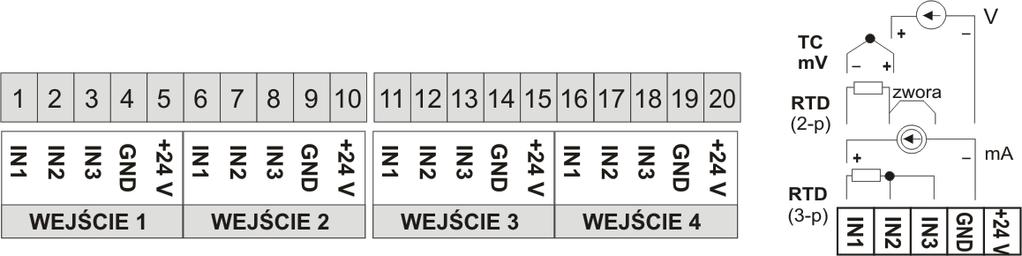 3 Zaciski (złącza) Opis IN1-IN2-IN3 wejście RTD i R (Pt100, Pt500, Pt1000, Ni100, 850Ω ), w połączeniu 2- i 3-przewodowym IN1-IN2 wejście termoparowe TC (J, K, S, B, R, T, E,