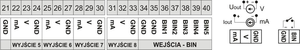 1) przyłączenie przetwornika 2- i 3-przewodowego (Iwy prąd, Uwy napięcie wyjściowe) b) złącza opcjonalnego modułu wyjść analogowych (WYJŚCIE5 WYJŚCIE 8) i funkcyjnych wejść