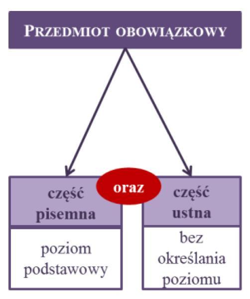 Języki obce nowożytne 26.