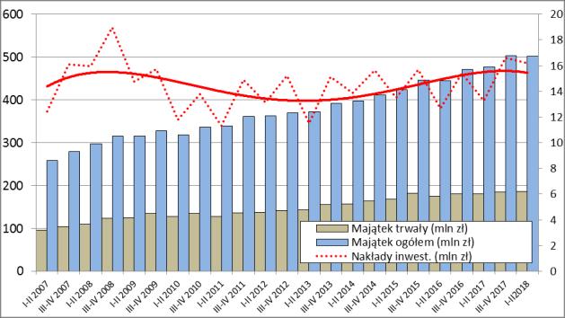 kosztów, co powodowało widoczne wzrosty wyniku finansowego.