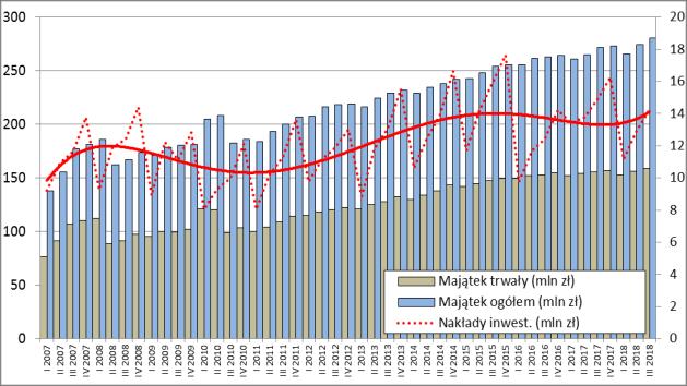powodowało wzrosty wyniku finansowego.