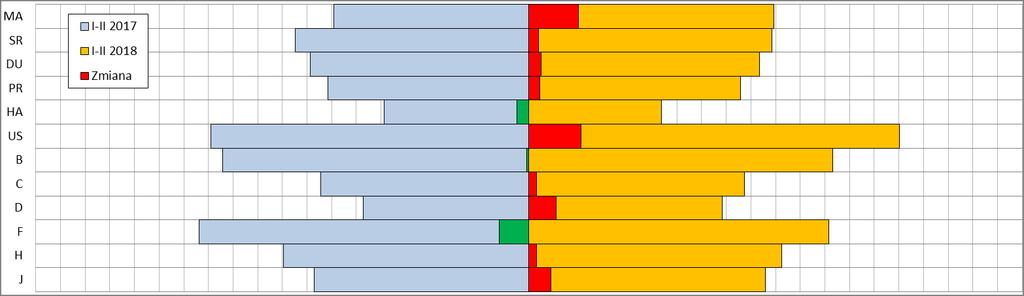 punktu zwrotnego tempa wzrostu wartości dodanej krótkookresowe zatrzymanie jego tendencji wzrostowej 11 (rys. 3). Rysunek 4.