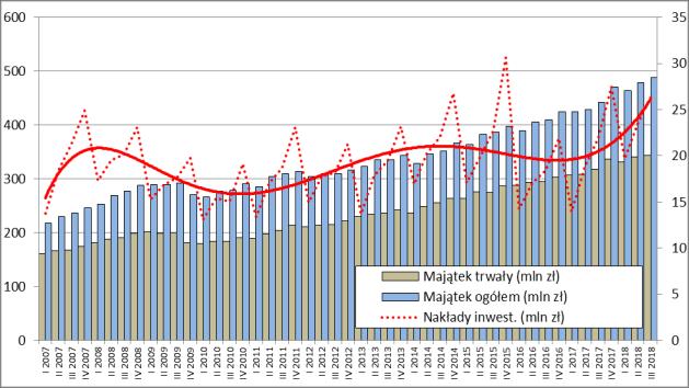 wzrostów wyniku finansowego.