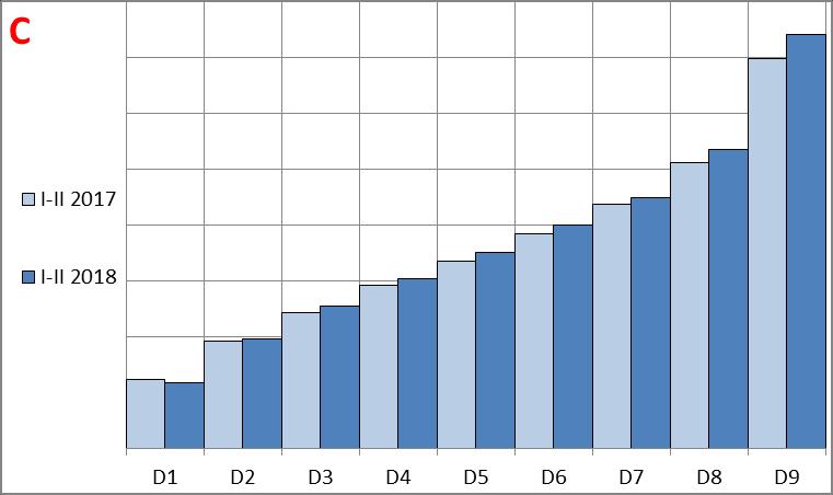korelacji liniowej r=0,74 stanom zwiększonego bądź też zmniejszonego stopnia zagrożenia upadłością (mierzonego średnią) odpowiadał odpowiednio zwiększony