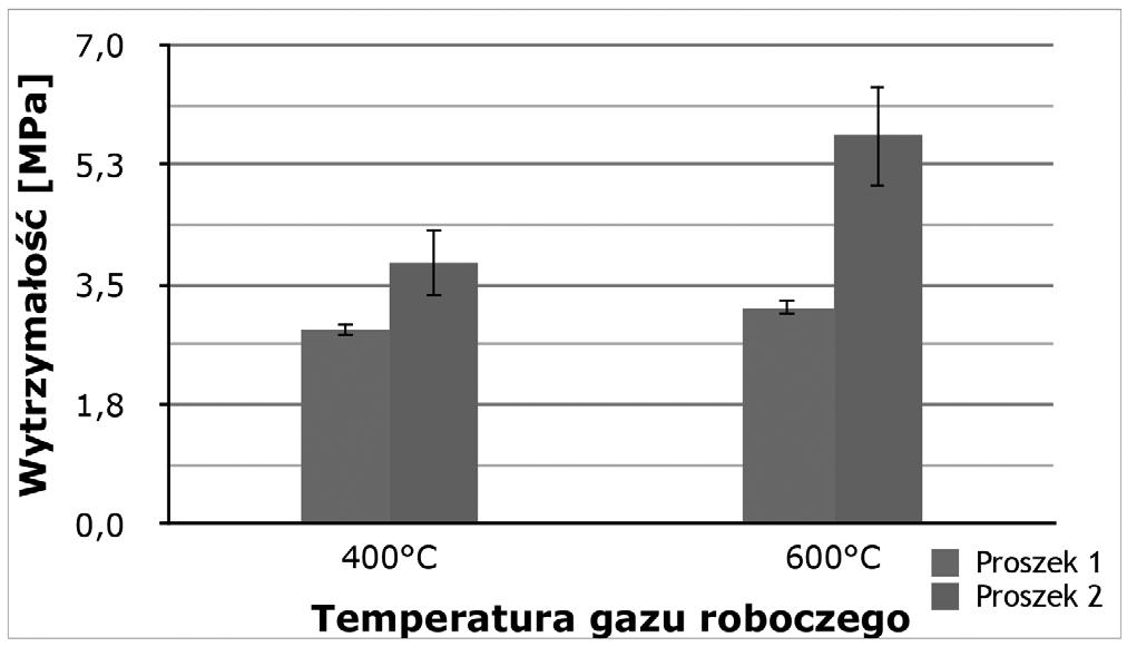 a) b) Rys. 4. Mikrostruktura powłoki naniesionej z proszku 2, mikroskopia skaningowa, stan trawiony Fig. 4. SEM (BSE) micrographs of cold sprayed copper powder 2 coating (a,b) Wyniki pomiarów twardości metodą Vickersa wykazały wyraźne różnice pomiędzy badanymi powłokami.