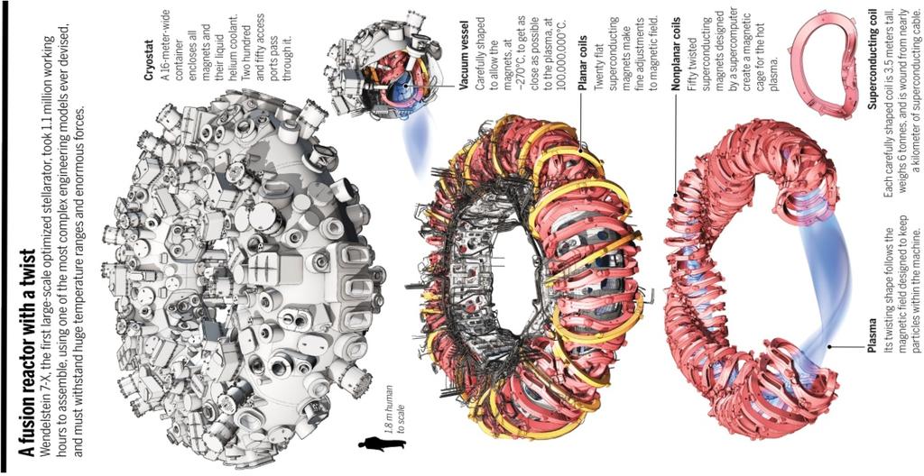 Stellarator Wendelstein