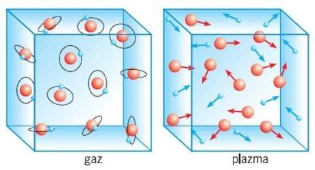 Plazma gaz zjonizowany Empedokles,