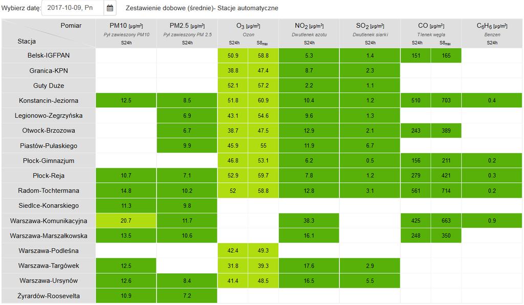 JAKOŚĆ POWIETRZA Wyniki pomiarów