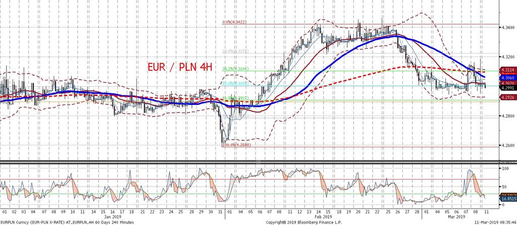 Ten tydzien dla EURPLN powinien upłyna c w s lad za globalnymi nastrojami na rynkach wynikajacymi głównie z kolejnych informacji dot.