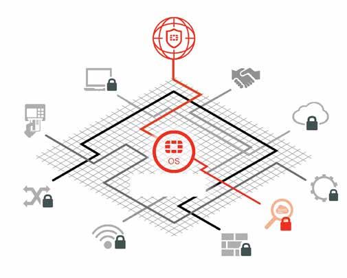 Platforma Fortinet Security Fabric umożliwia zintegrowanie technologii stosowanych w punkcie końcowym, warstwie dostępu, sieci, aplikacjach, centrum danych, zawartości i chmurze w ramach jednego