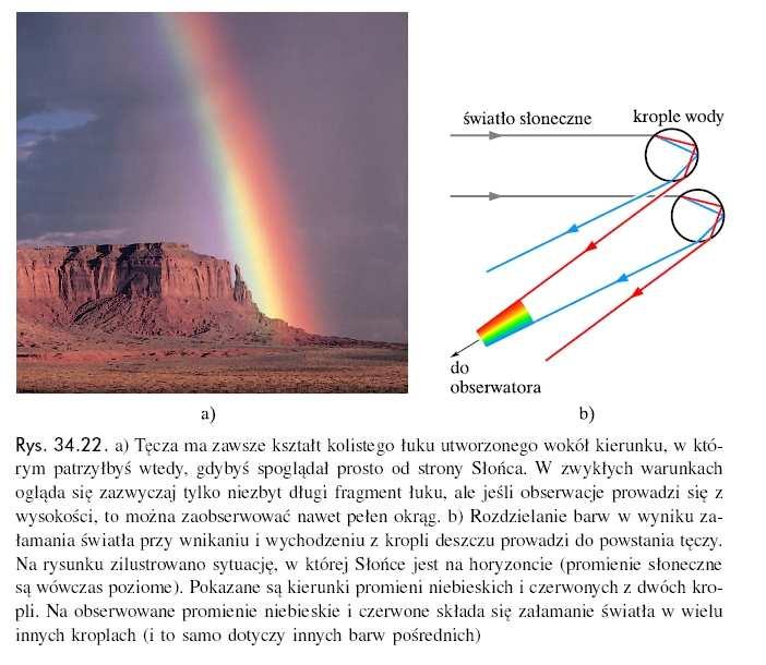 19 Rozszczepienie światła a) Tęcza a zawsze kształt kolistego łuku utworzonego wokół kierunku, w który patrzyłbyś wtedy,