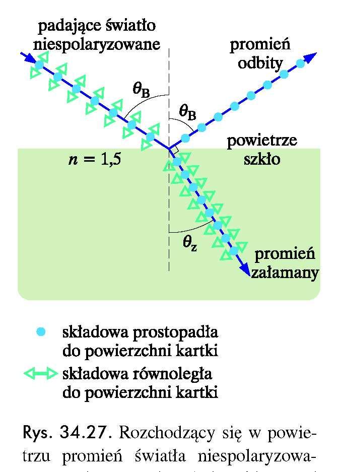 21 Polaryzacja przy odbiciu Rozchodzący się w powietrzu proieńświatła niespolaryzowanego pada na powierzchnię szklaną pod kąte rewsteraθ.