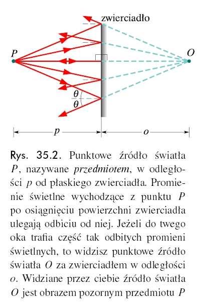 Zwierciadła płaskie Punktowe źródło światła P, nazywane przediote, w odległości p od płaskiego zwierciadła.