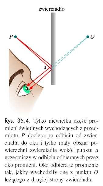 JeŜeli do twego oka trafia część tak odbitych proieni świetlnych, to widzisz punktowe źródło światła O za
