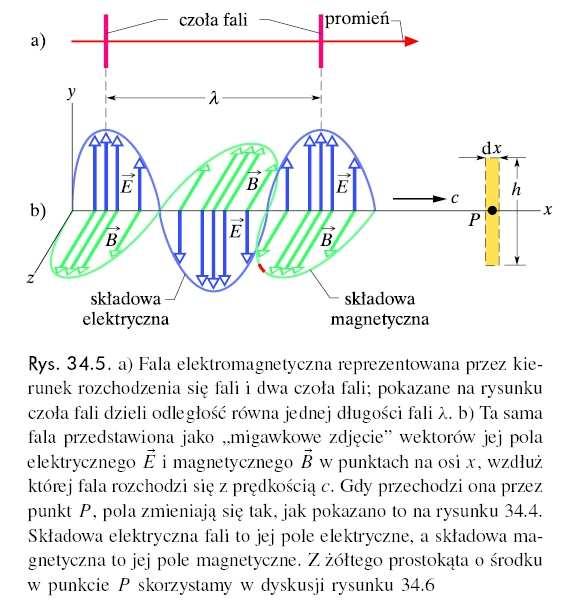 c = 299 792 458 /s a) Fala elektroagnetyczna reprezentowana przez kierunek rozchodzenia się fali i dwa czoła fali.